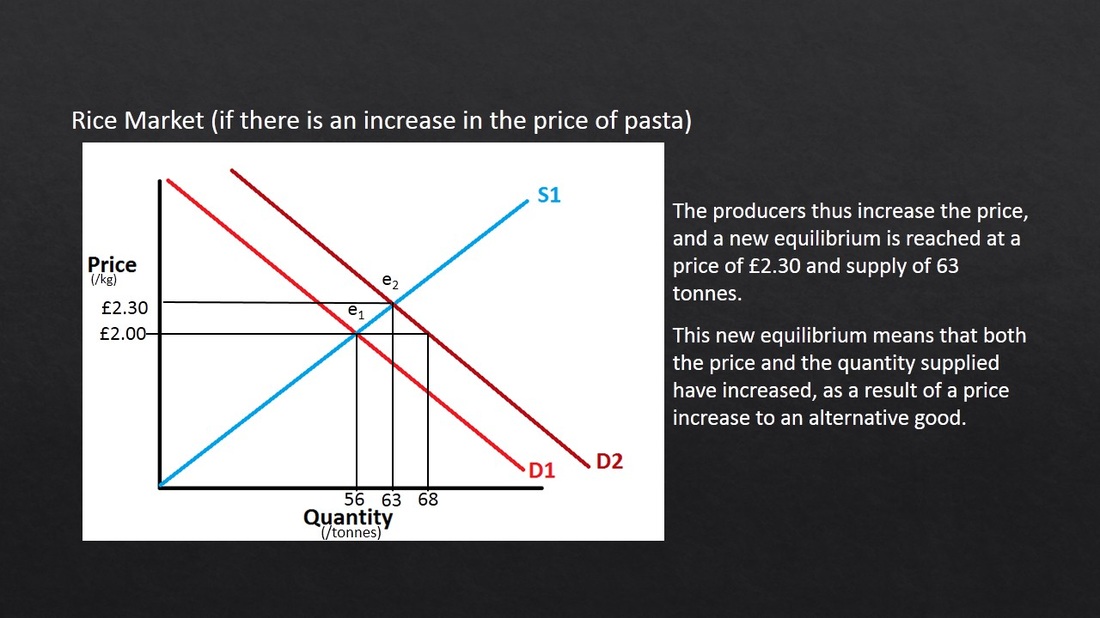 Lesson 2: Supply and Demand - learn basic economics