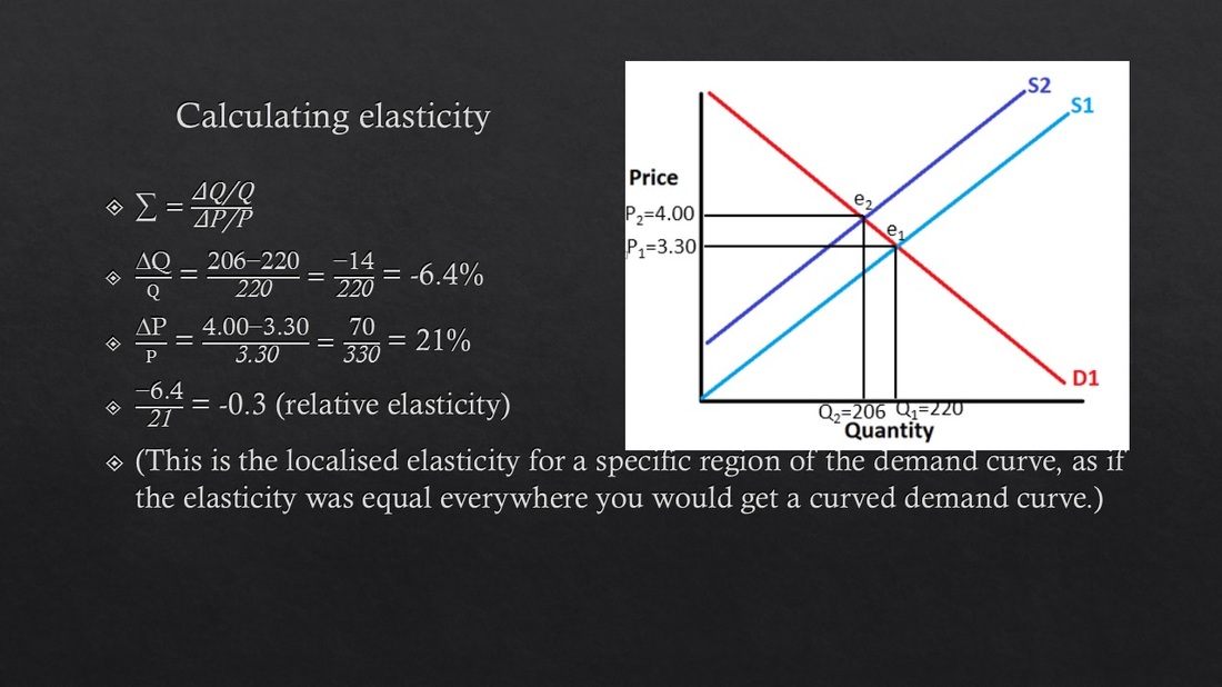 Lesson 3: Elasticity - learn basic economics