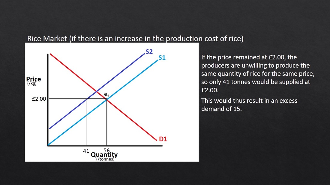 Lesson 2: Supply and Demand - learn basic economics