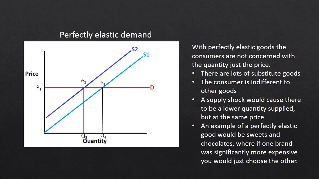 Lesson 3: Elasticity - learn basic economics